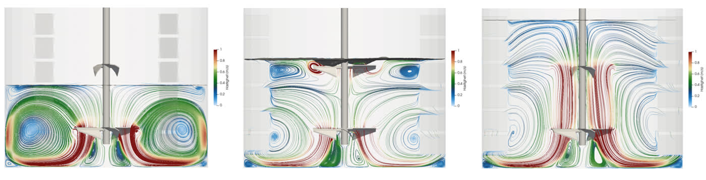 CFD: the same tank at three fill levels, the comparison the bending moments were read from
